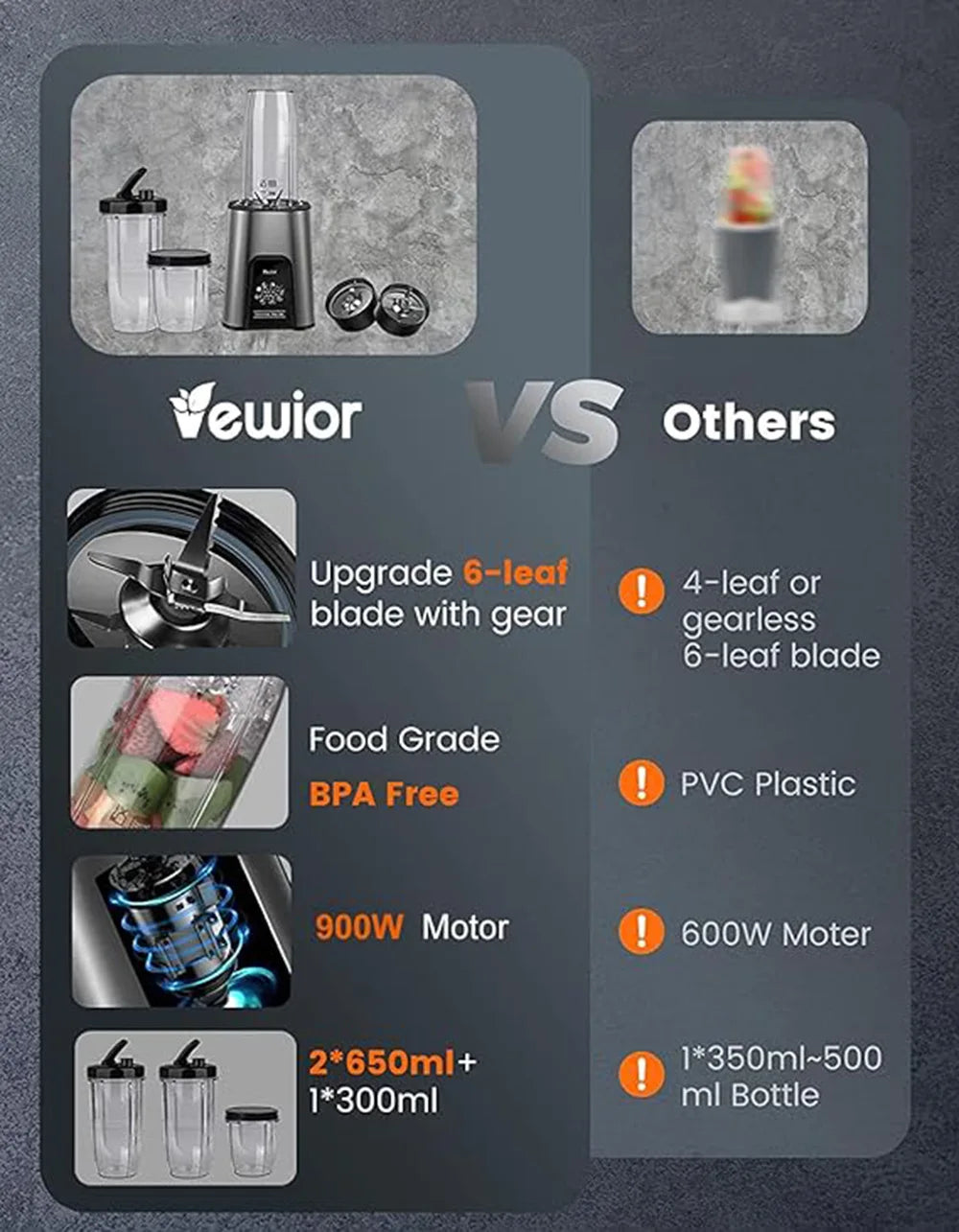 Personal Smoothie Blender with 23oz+10oz Blender Cups