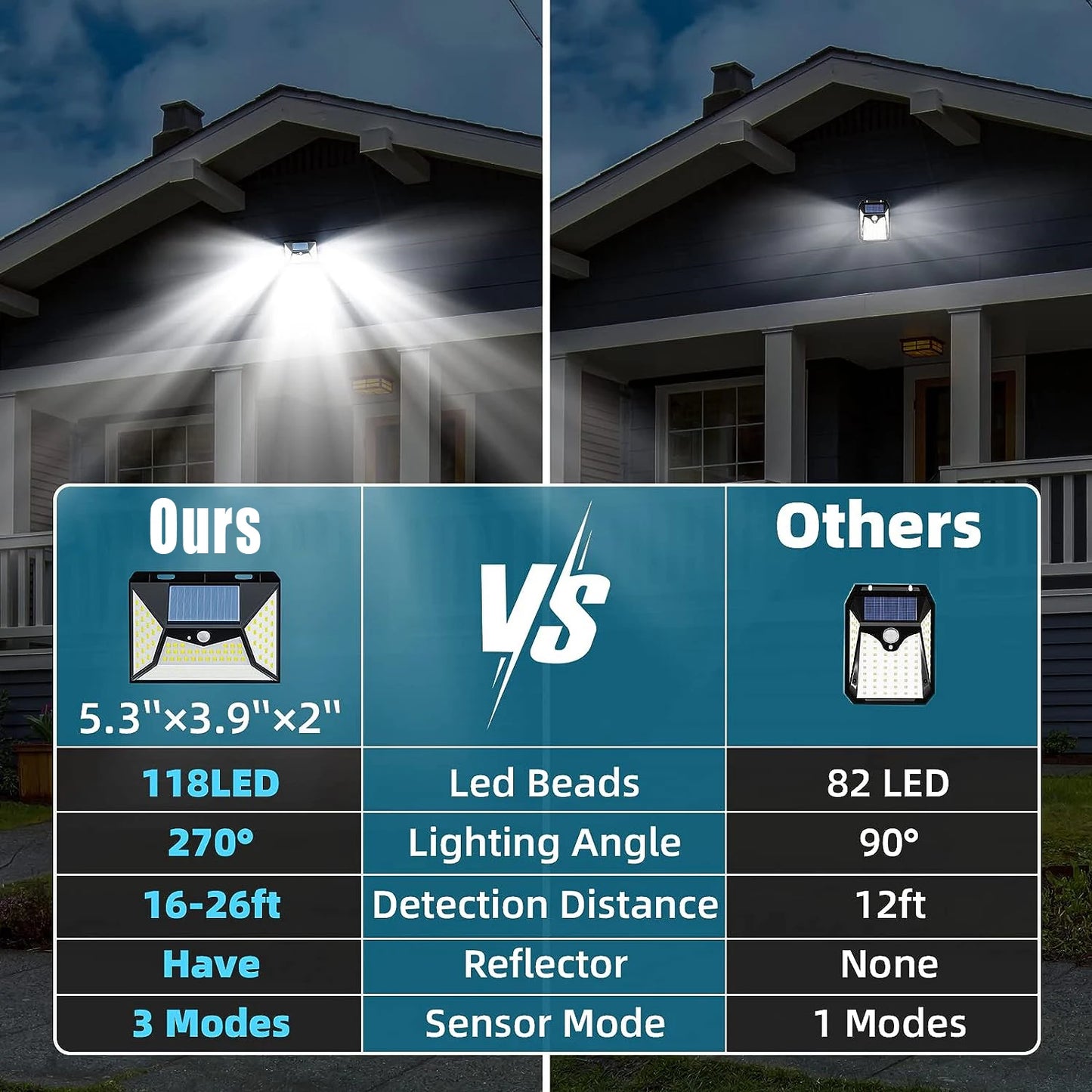 Solar Outdoor Motion Sensor Security Lights Wireless